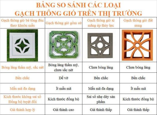 CÁC LOẠI GẠCH BÔNG GIÓ HIỆN NAY 1